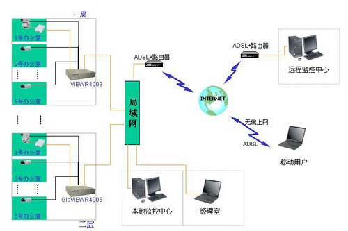 <b>局域网建设</b> 上海IT外包