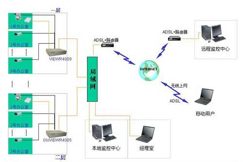 <b>办公楼网络</b> 上海IT外包