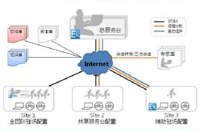 IT外包服务管理办法 上海IT外包 第1张