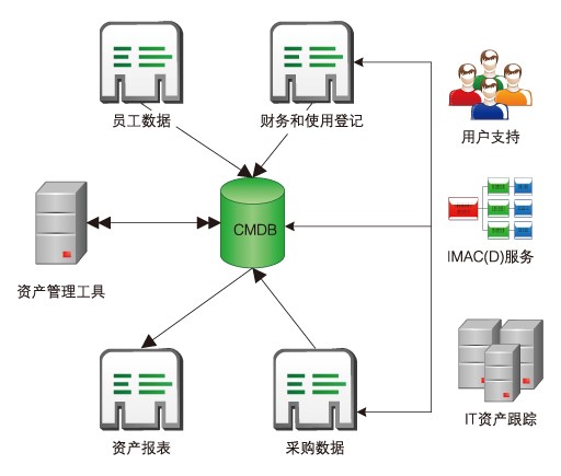 IT外包服务管理办法 上海IT外包 第3张