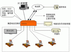 <b>集团电话解</b> 上海IT外包