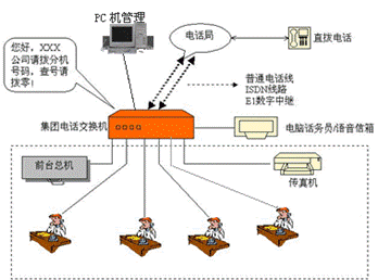 集团电话解决方案 上海IT外包