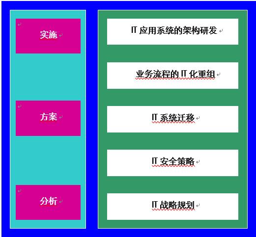 中小企业IT服务外包解决方案 上海IT外包